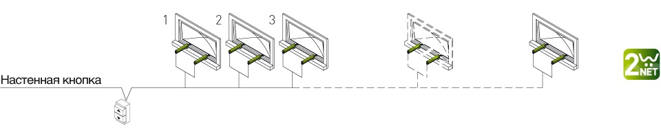 Штоковый электропривод для фасадных окон
